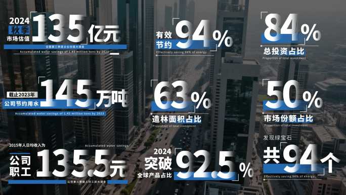 企业数据滚动字幕特效06