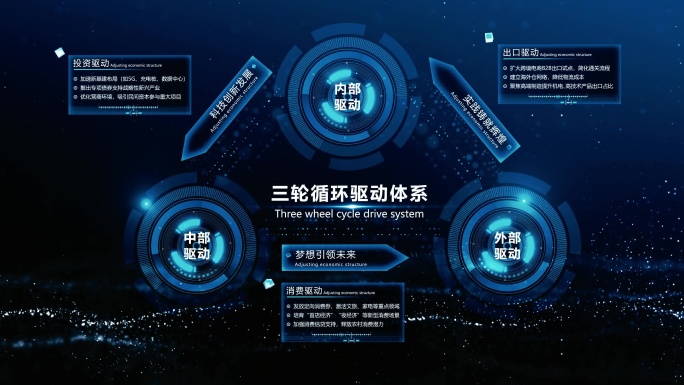 三轮驱动 科技结构图