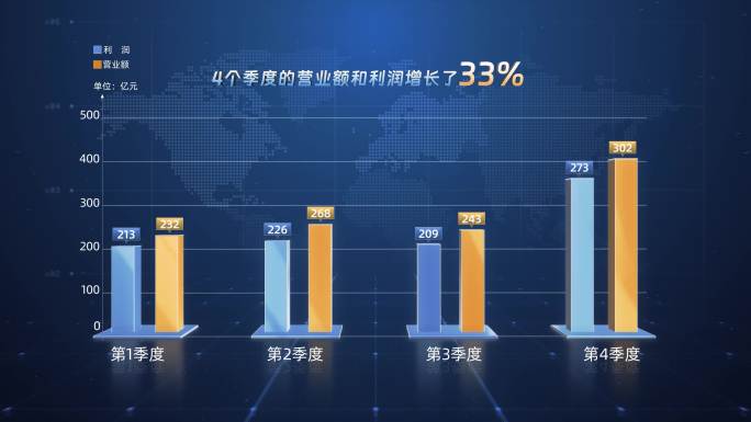 业绩增长柱状图数据对比展示