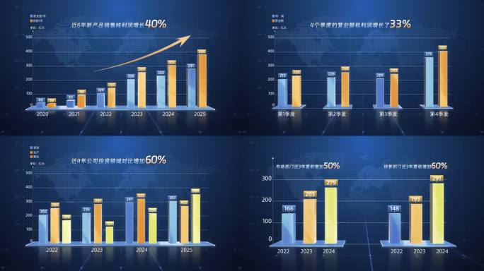业绩增长柱状图数据对比展示