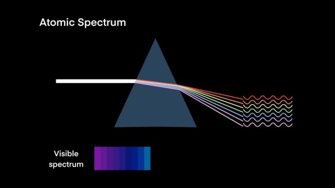 原子光谱概念，波长