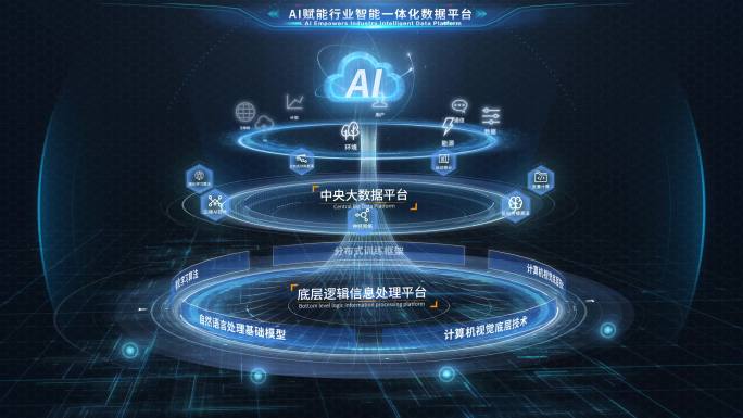 科技AI数字平台架构模板