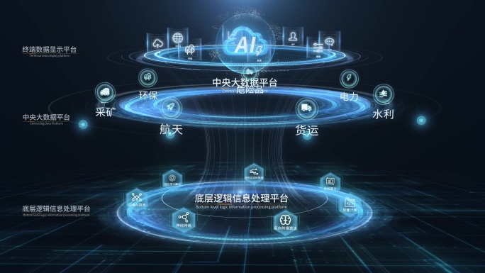 AI科技结构图