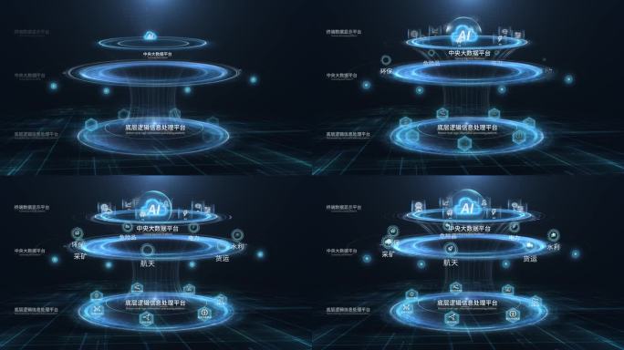AI科技结构图