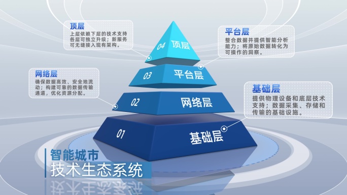 金字塔结构图AE模板
