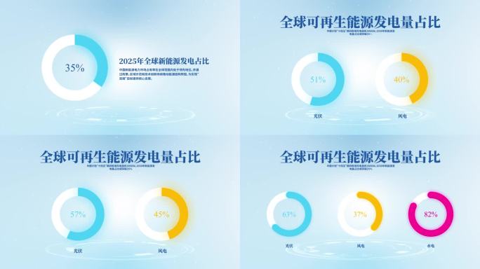 全球新能源发电占比饼状图