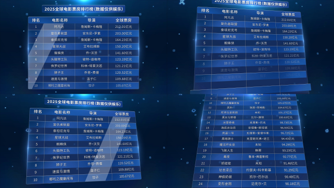 【四款】科技感统计表格数据