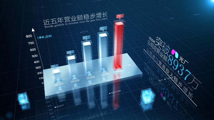简洁蓝色柱状图数据展示