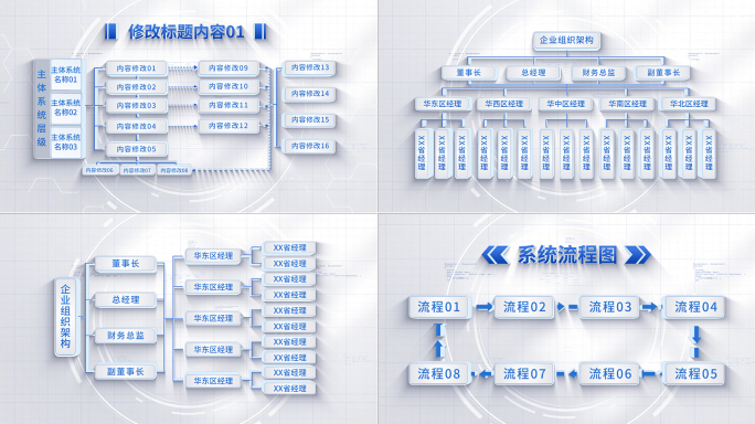 组织架构流程结构图