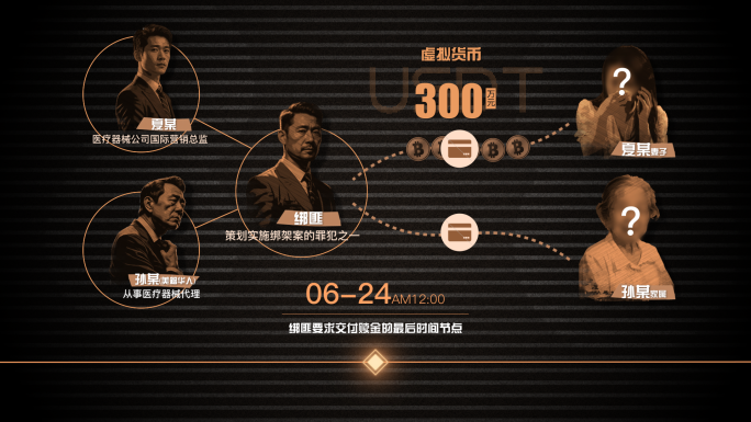 纪检 监察 反腐人物组织架构关系网b1