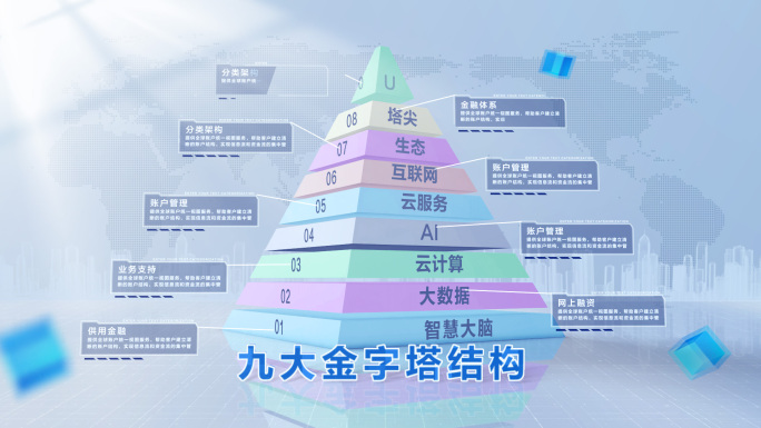 【2-10层】金字塔结构数据可视化
