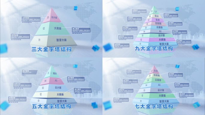 【2-10层】金字塔结构数据可视化