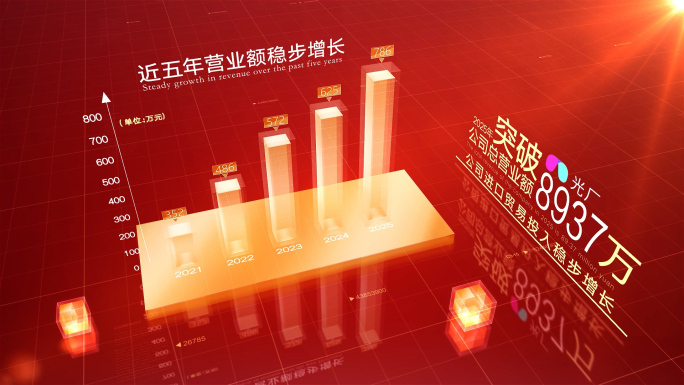 红色柱状图