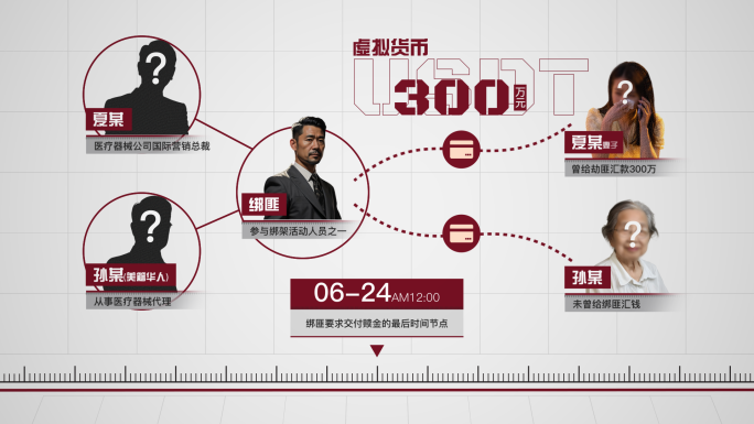 纪检 监察 反腐人物组织架构关系网03