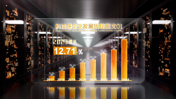 科技工业感企业数据图表柱状图