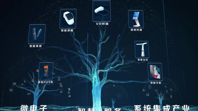 科技树 产品树 品牌树