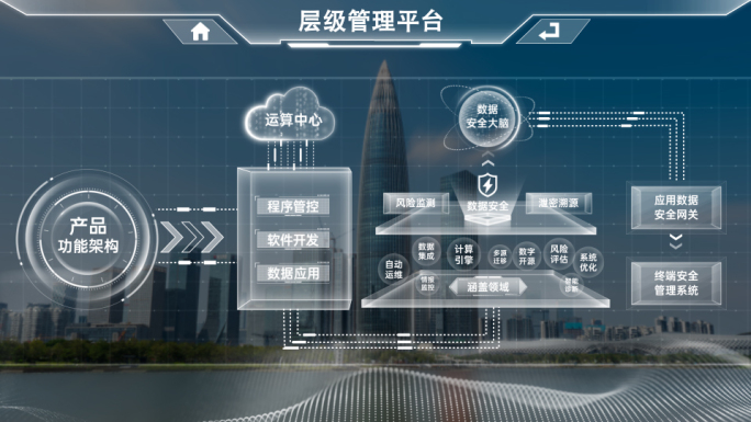 组织层级流程架构图
