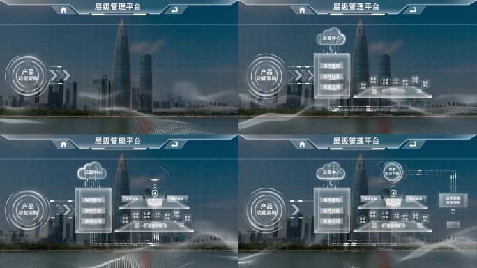 组织层级流程架构图