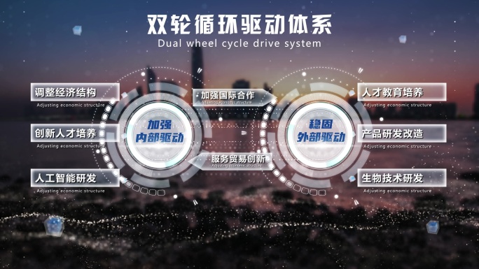 双轮驱动 科技分类结构图