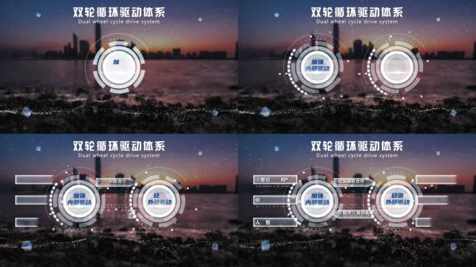 双轮驱动 科技分类结构图