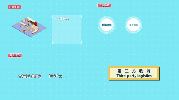 三方物流MG动画模板 FLASH文件