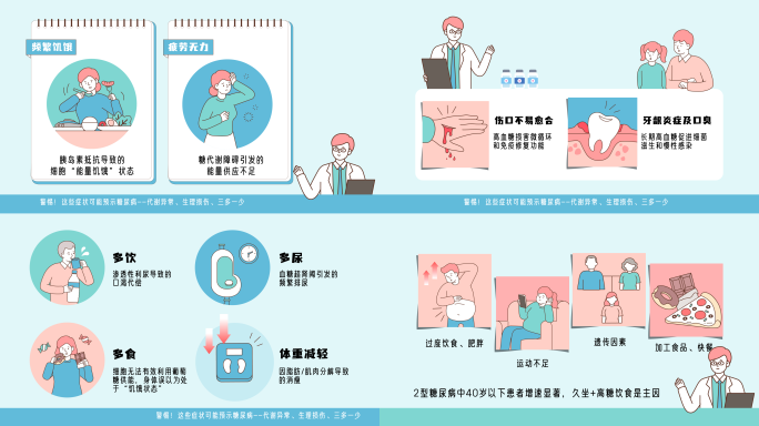 糖尿病MG动画-长版