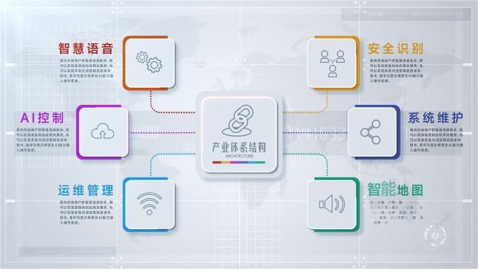 科技感标识分类流程图