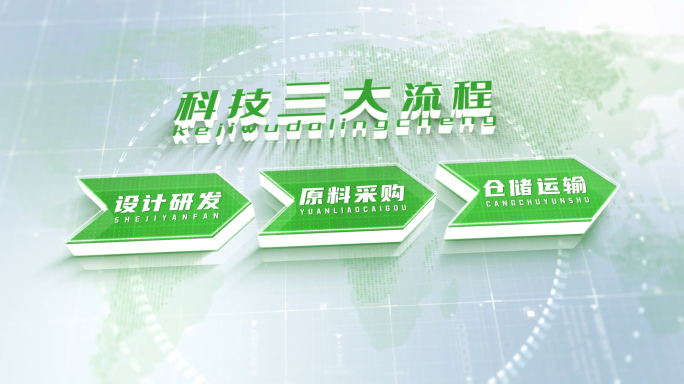 简洁三大绿色环保流程步骤分类