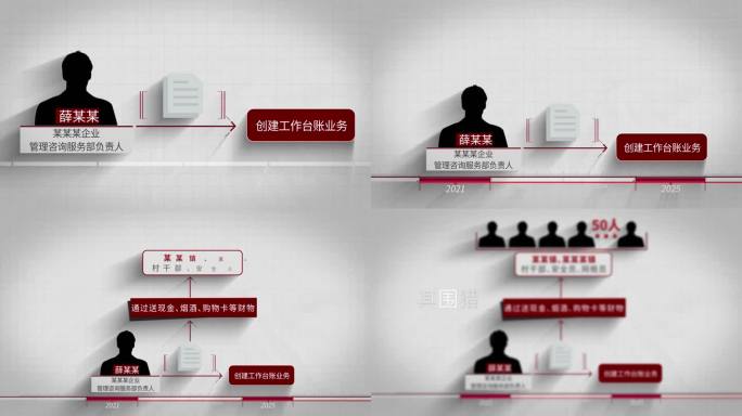 纪检 监察 反腐人物