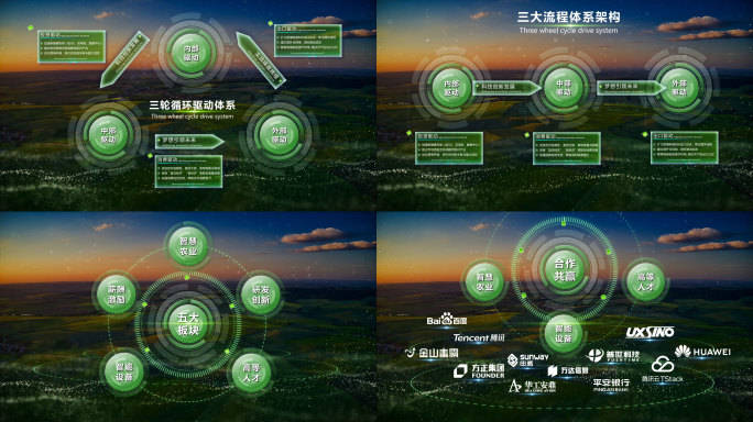 绿色闭环驱动体系  科技结构图流程图