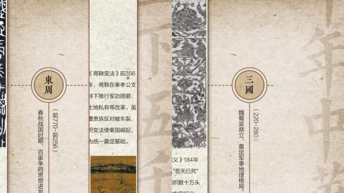 【竖屏】朝代更迭时间线