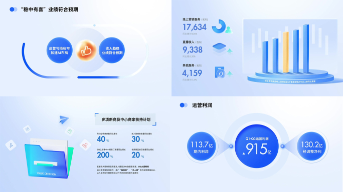 企业年报-数据展示-业绩汇报8