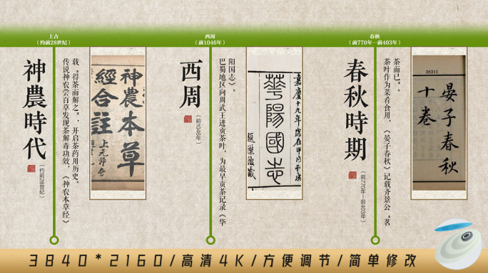 中国茶史时间线字幕条