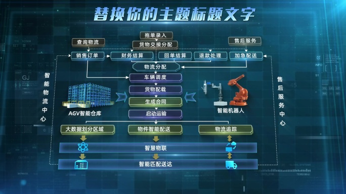 流程图 架构图合集AE模板
