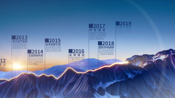 企业发展历程时间轴