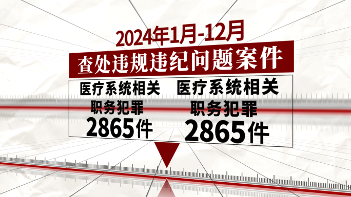 纪委警示查处数据【同款店内搜索】