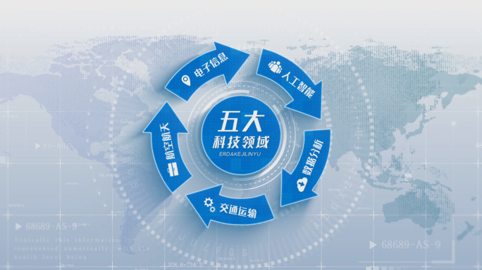 企业科技五大科技箭头闭环分类【无插件】