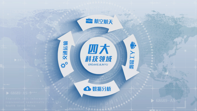 简洁四大企业闭环环形循环分类【无插件】