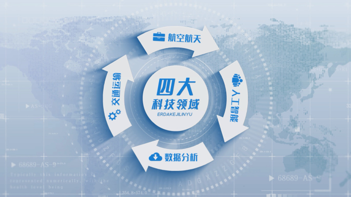 简洁四大企业闭环环形循环分类【无插件】