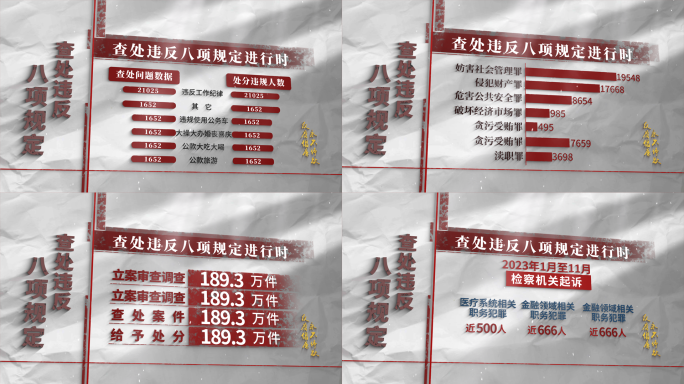 纪委警示数据饼图柱状图【同款店内搜】
