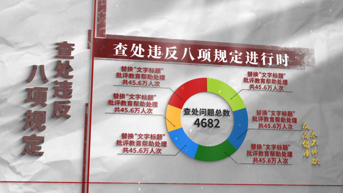 纪委警示数据饼图柱状图【同款店内搜】