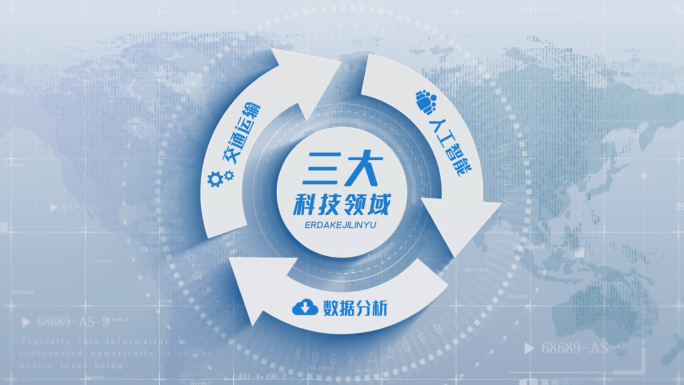 简洁三大企业闭环环形循环分类【无插件】