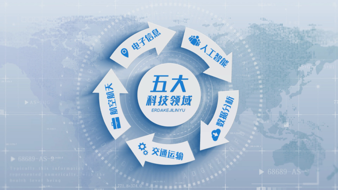 简洁五大企业闭环环形循环分类【无插件】