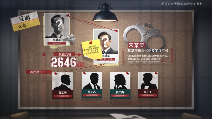 纪检 监察 反腐人物组织架构关系网08