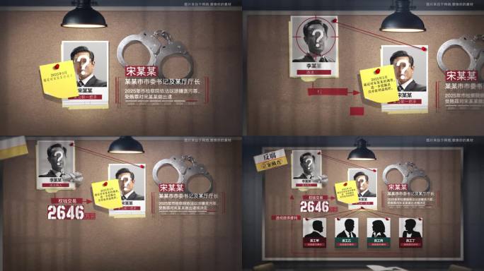 纪检 监察 反腐人物组织架构关系网08