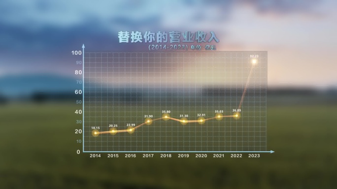 曲线图增长图
