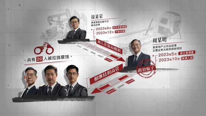 纪检 监察 反腐人物组织架构关系网09