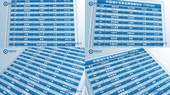 简洁排行榜排名数据表格列表