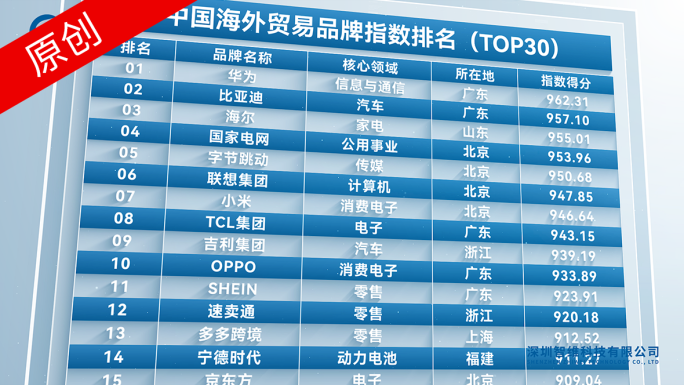 简洁排行榜排名数据表格列表