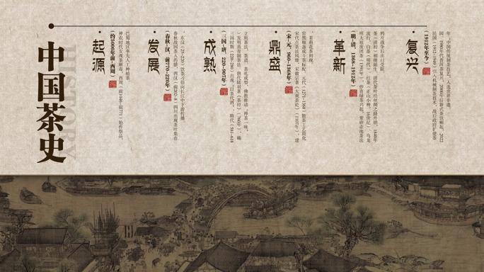 中国茶叶历史进程时间线